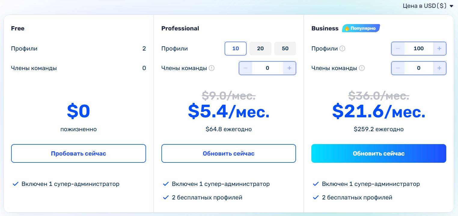 AdsPower: 5 способов как увеличить прибыль компании