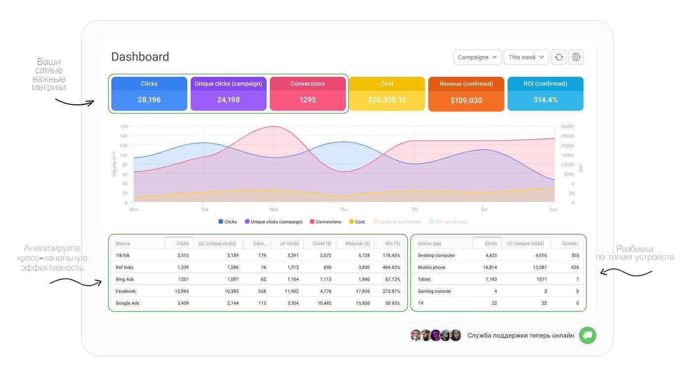 Keitaro: как сократить расходы на рекламу