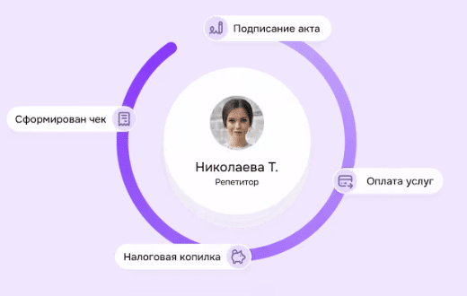 Консоль.Про: Работа с самозанятыми