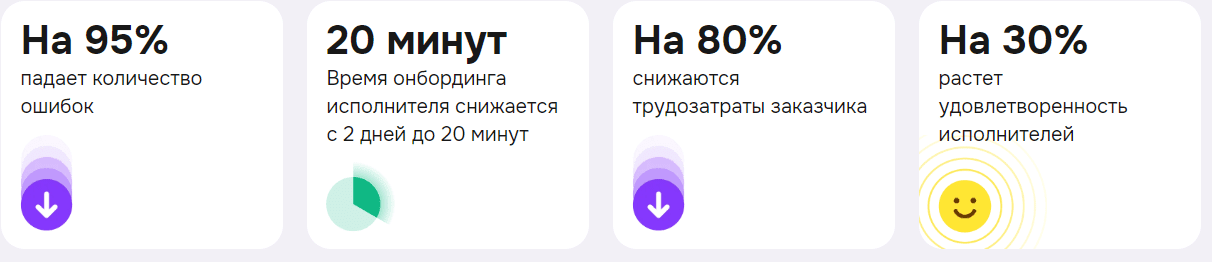 Консоль.Про: Работа с самозанятыми