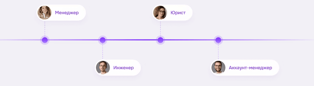 Консоль.Про: Работа с самозанятыми