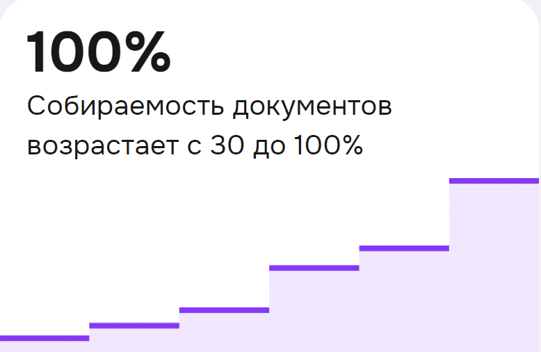 Консоль.Про: Работа с самозанятыми