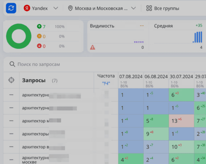 Seopapa: продвижение сайтов в топ выдачи
