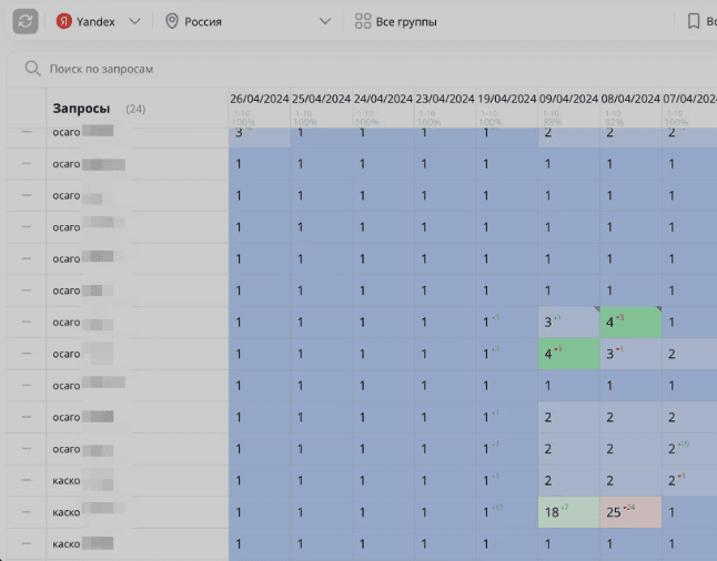 Seopapa: продвижение сайтов в топ выдачи