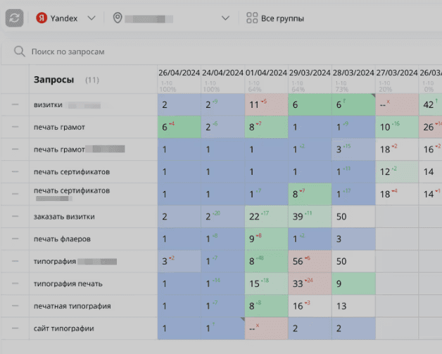 Seopapa: продвижение сайтов в топ выдачи