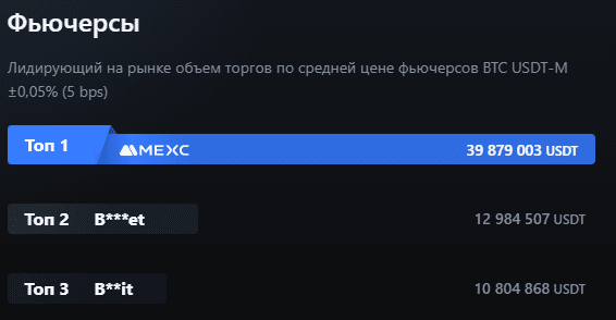 Биржа MEXC: Торговля криптовалютой