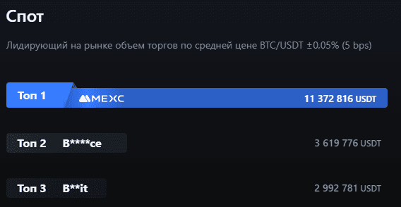 Биржа MEXC: Торговля криптовалютой