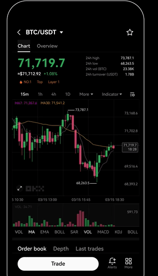 OKX: Начать торговать криптовалютой с $5