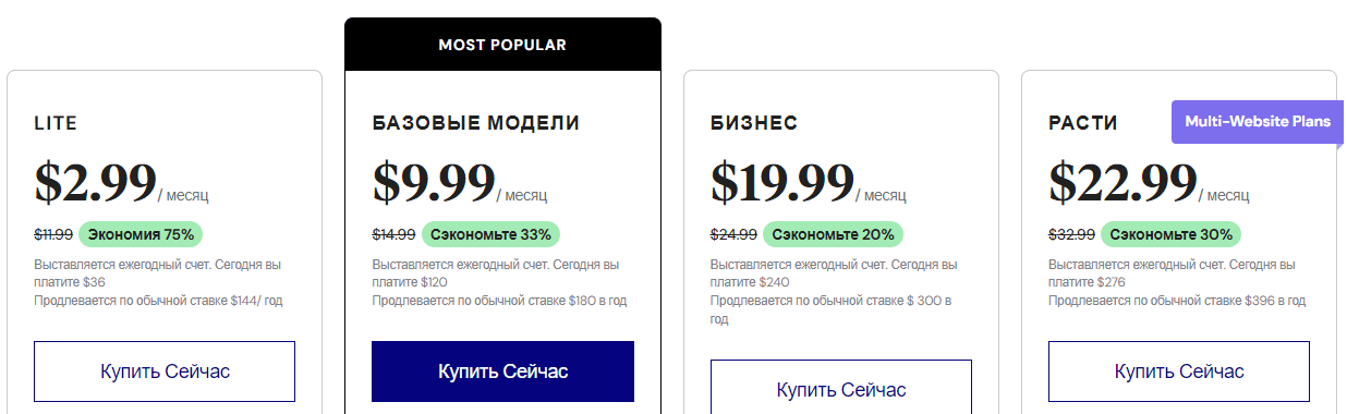 Elementor: Создание сайта с высокой конверсией