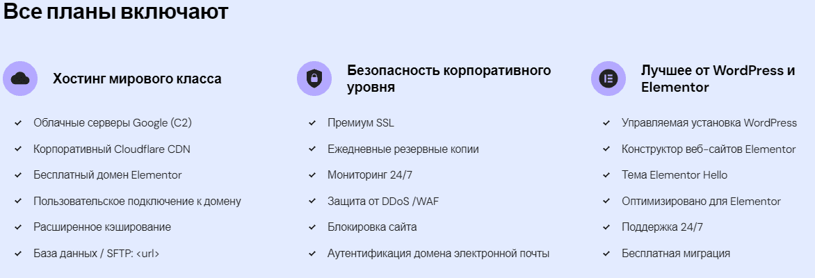 Elementor: Создание сайта с высокой конверсией