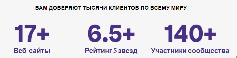 Elementor: Создание сайта с высокой конверсией