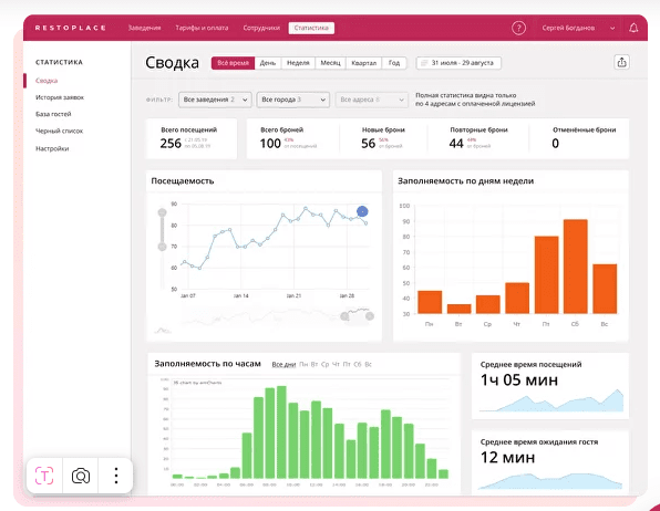 Restoplace: Бронирование для ресторана
