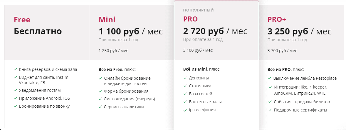 Restoplace: Бронирование для ресторана