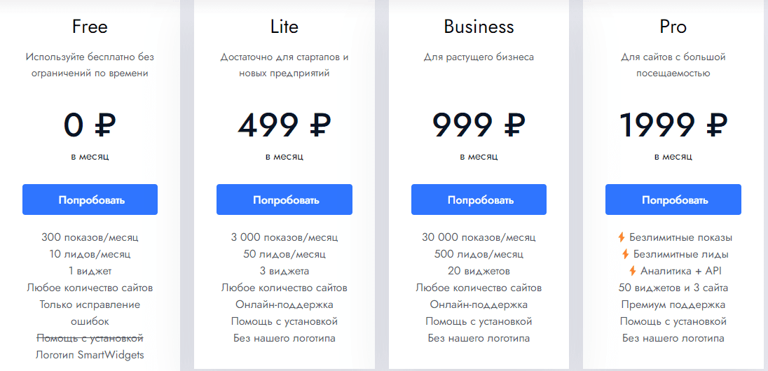 SmartWidgets: сервис для увеличения продаж на сайте