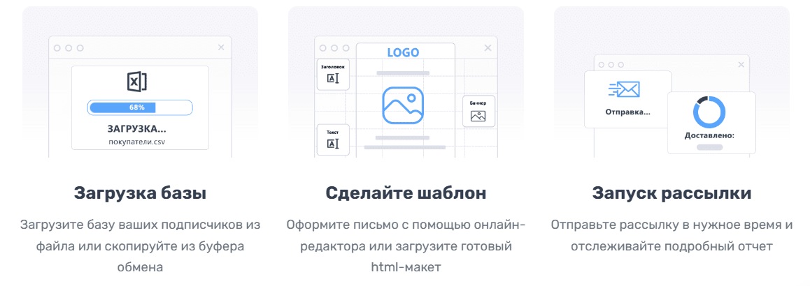 Майло.пост: Email-рассылки за 3 шага