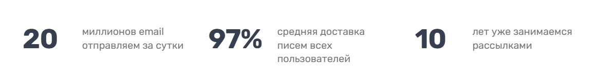 Майло.пост: Email-рассылки за 3 шага