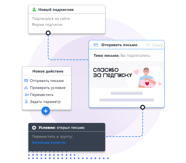Майло.пост: Email-рассылки за 3 шага