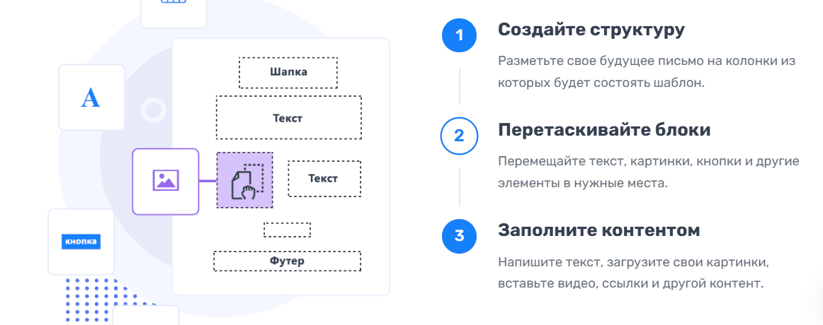 Майло.пост: Email-рассылки за 3 шага