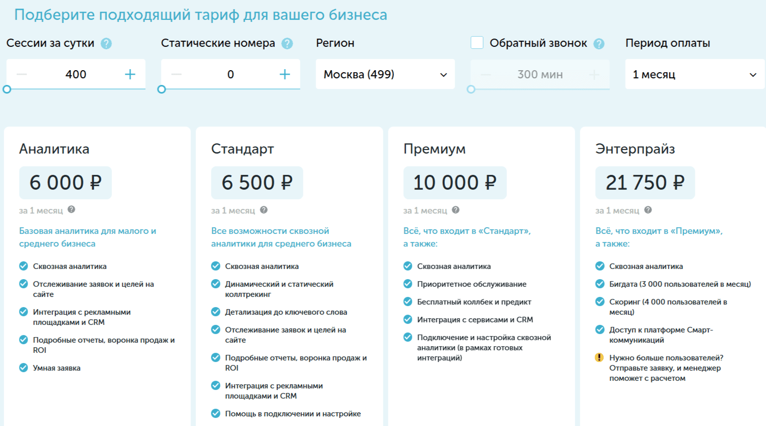 Calltouch: платформа для сквозной аналитики и коллтрекинга