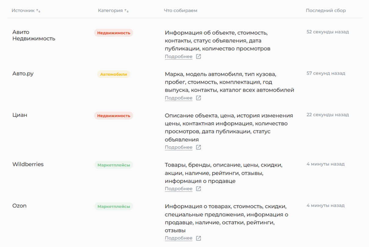 Вебпарсинг: анализ сайтов, разработка CRM