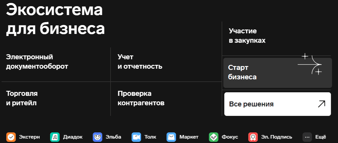 Контур: экосистема продуктов для бизнеса