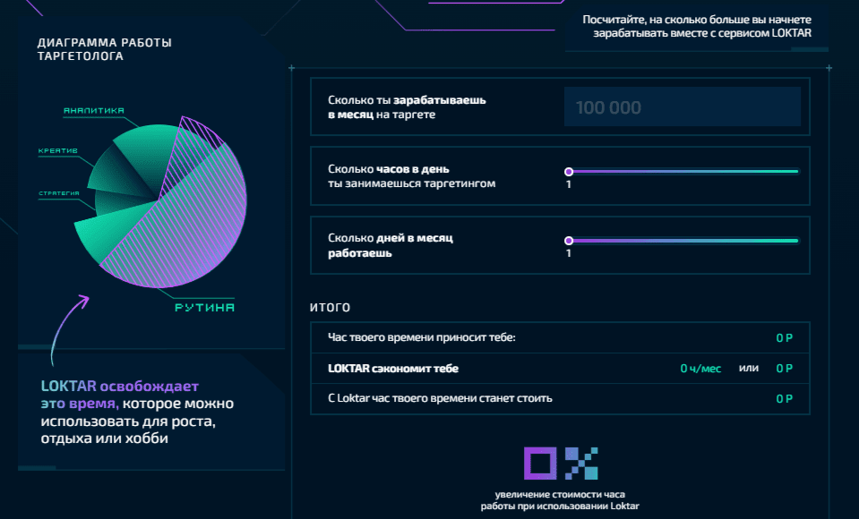 Loktar: упрощение работы таргетологов