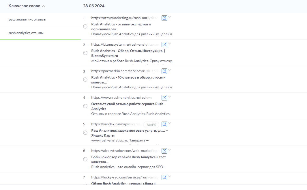 Rush Analytics: обзор сервиса для SEO