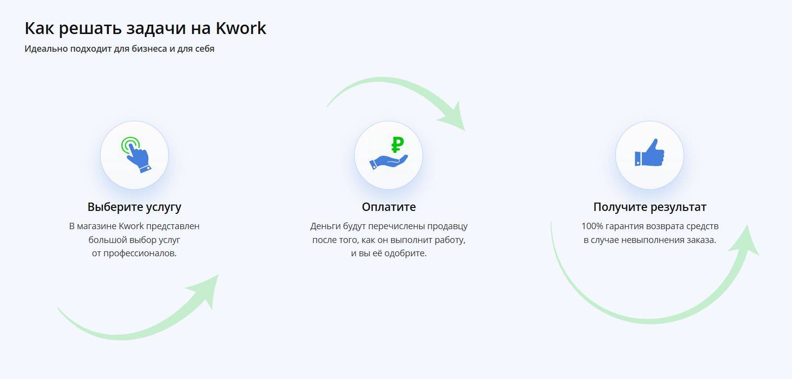 Kwork: фриланс-услуги в один клик