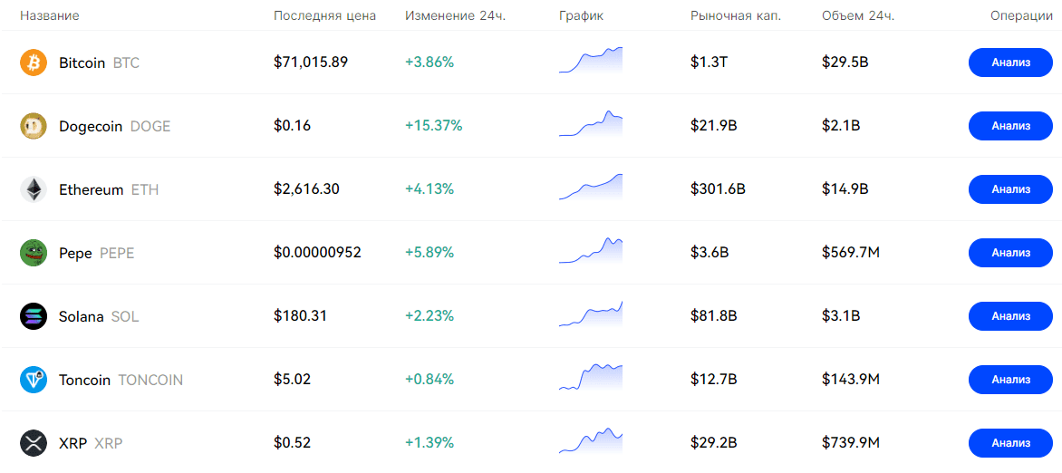 BingX: Безопасная биржа криптовалют