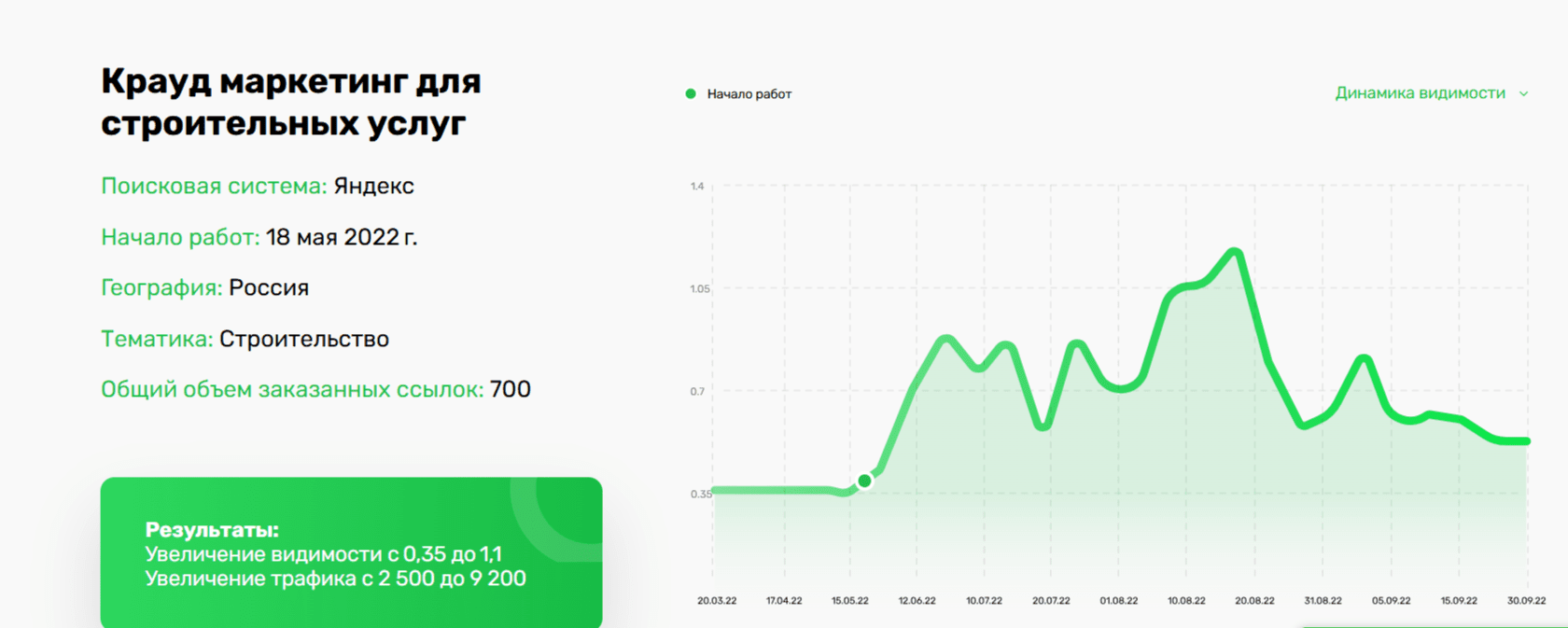 Крауд маркетинг от Zenlink