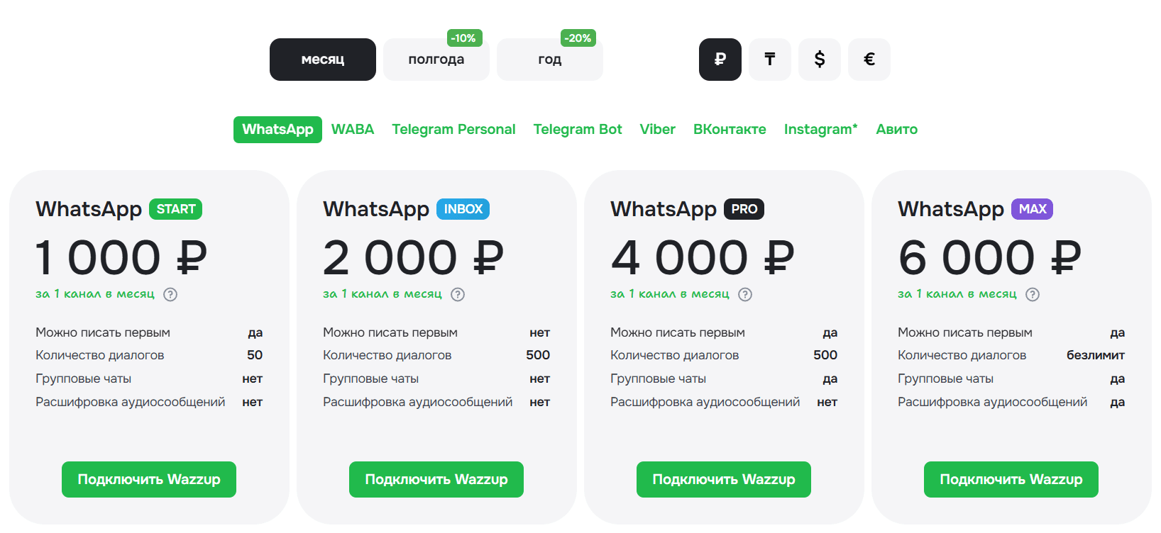 Wazzup: интеграция WhatsApp с CRM