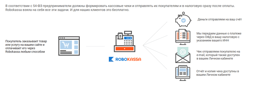 Robokassa: Бесплатная касса для бизнеса