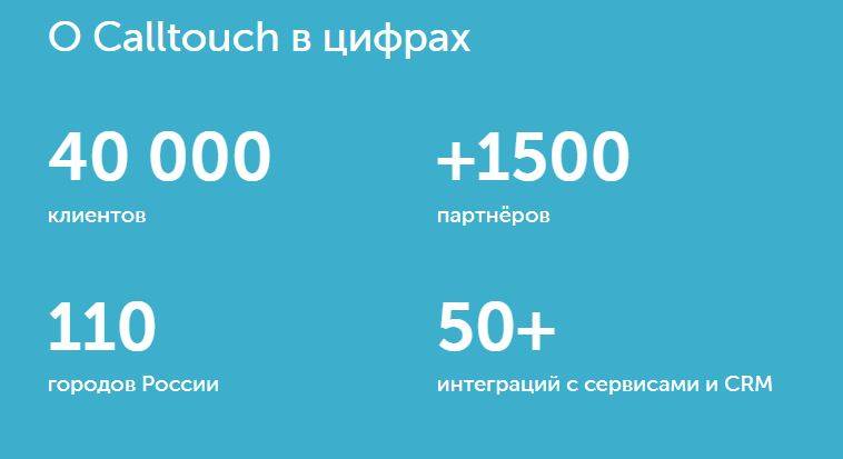 Calltouch: платформа для сквозной аналитики и коллтрекинга
