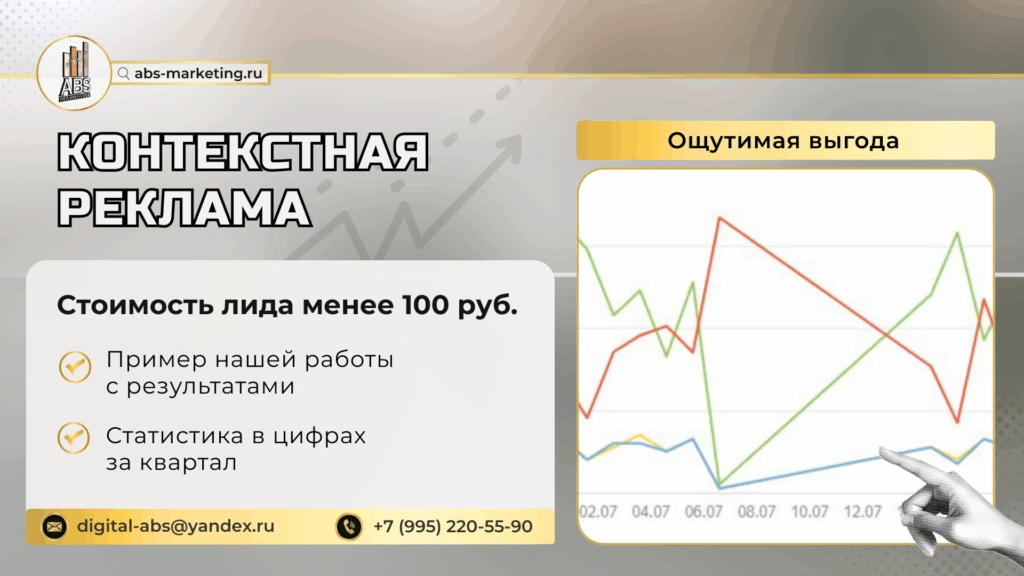 Снижение стоимости лида в Яндекс Директ