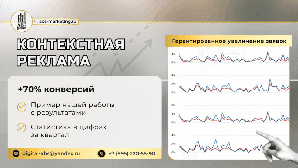 Настройка Яндекс Директ от ABS-Marketing: +70% конверсий